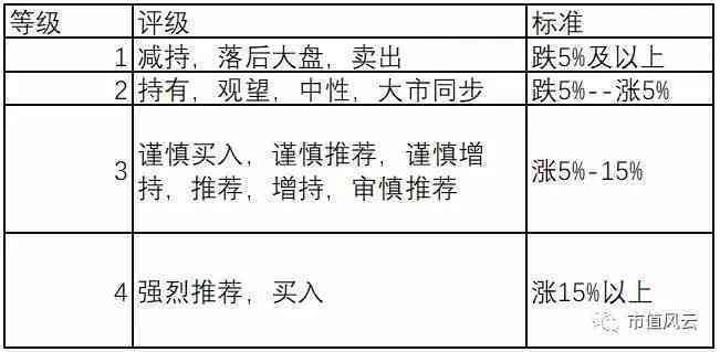 全面解析玉石比重计算方法与步骤：从原材料到成品的重量比例计算指南