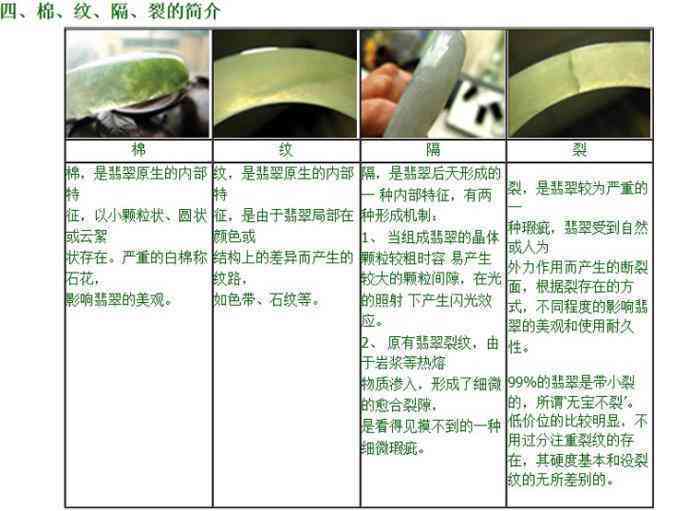 从种子到玉镯：全面了解种植与制作过程的详尽指南