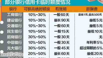 信用卡还款遇到交易金额超限问题，如何解决和避免逾期？