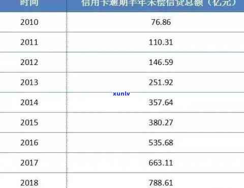 2021年信用卡逾期天数对信用影响的深度分析与处理策略