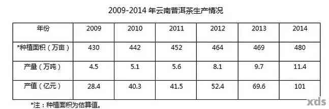 福海茶厂2002年普洱茶产销情况及价格分析表