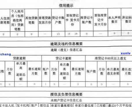 易卡逾期一天后马上还款：是否会影响通讯录、信用记录及罚息？