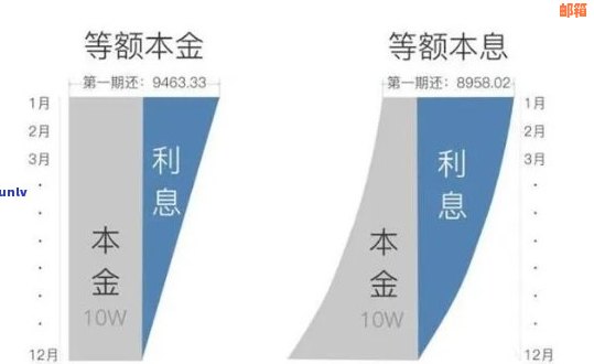 信用卡债务累积，如何有效管理还款计划？