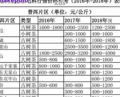 2008年攸乐山普洱茶多少钱-攸乐山普洱茶价格表 2009