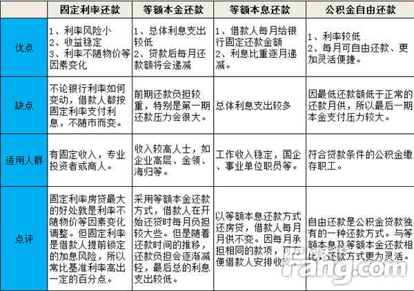 '借呗是主动还款好还是自动扣款好：比较两种还款方式的优缺点'