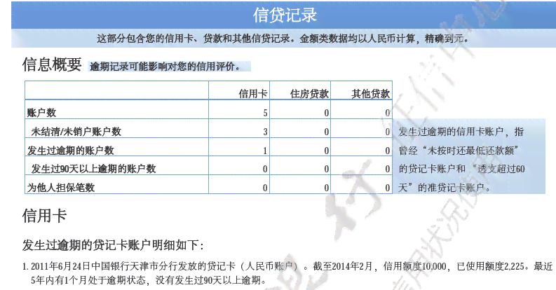 发生逾期的账户数规则