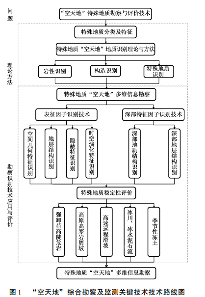 陈皮提取工艺全解析：完整流程、关键技术与应用