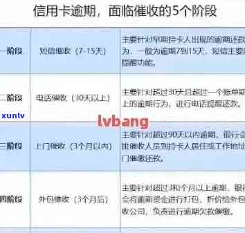 信用卡逾期两个月的后果与解决办法：如何应对、期还款和恢复信用？