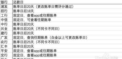 为什么我信用卡还款日是半个月呢