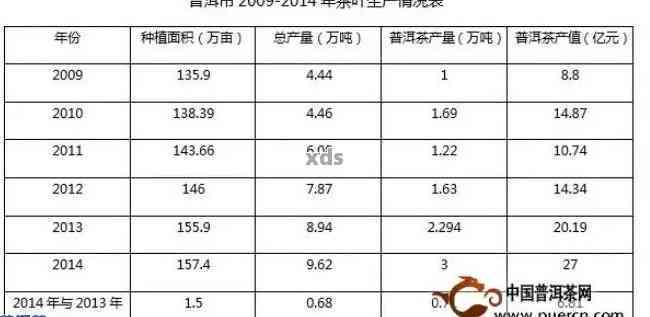 2017年昆明普洱茶熟茶价格解析：品种、品质与市场趋势一览无余