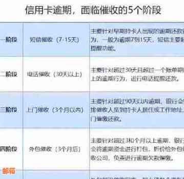 逾期客户借呗协商分期还款方案：减免利息快速结清全额款项