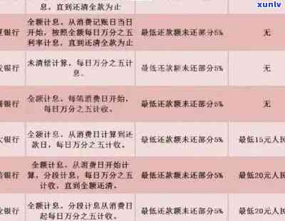 信用卡逾期记录解决之道：实用步骤与建议