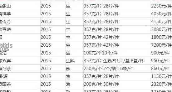 1000克普洱茶饼直径及其尺寸：毫米级精确数据与相关对比