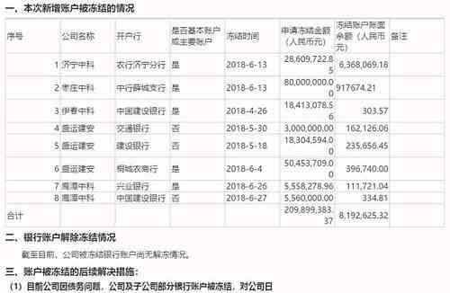 信用卡逾期还能开通对公账户吗