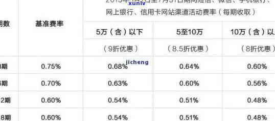 建行信用卡逾期费用高，如何有效降低费用并解决逾期问题？