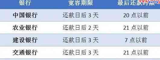 建行信用卡逾期费用高不高？2021年新政策如何查询？