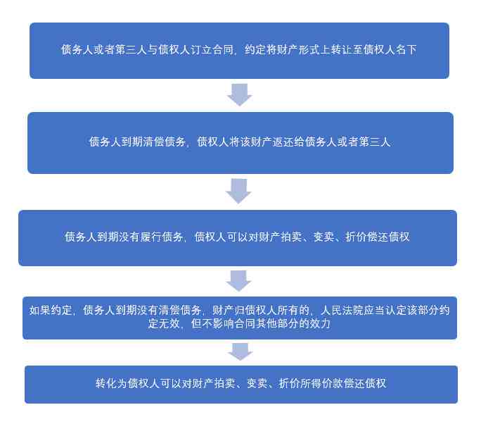 您好，以下是我为您准备的第三人代偿债务后，能否向债务人追偿？。