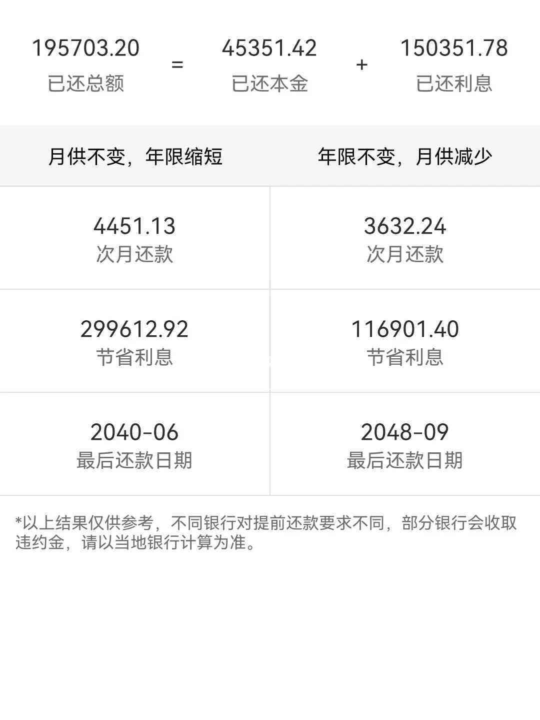 单笔贷款近36个月内存在连续3个月逾期