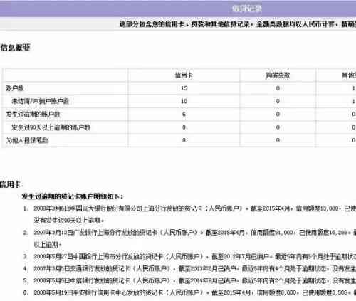 信用额度和余额0,当前无逾期。额度为0余5226元，额度0余629元