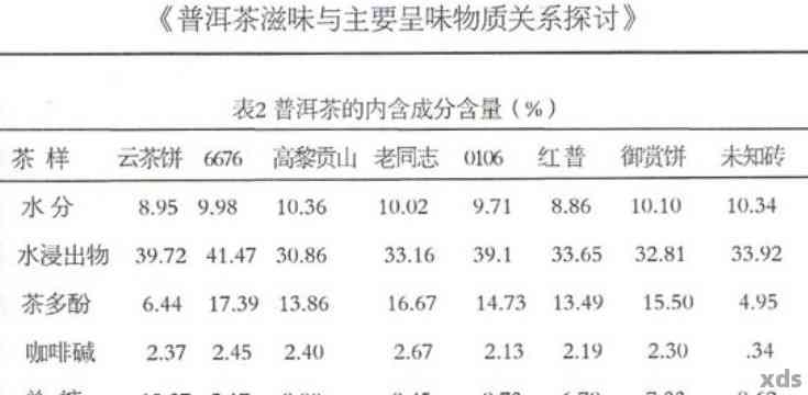 普洱茶的营养成分及功效：揭示其独特的药效成分