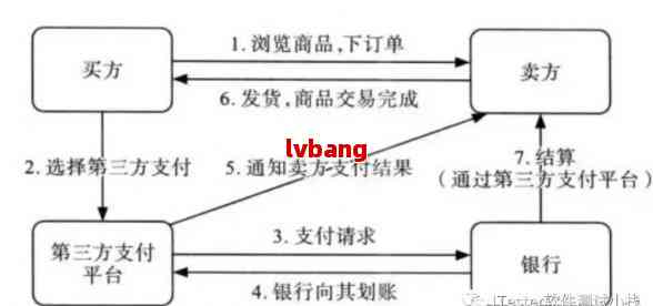 第三方签署的还款协议的有效性及其法律约力：详细解析与常见疑问解答