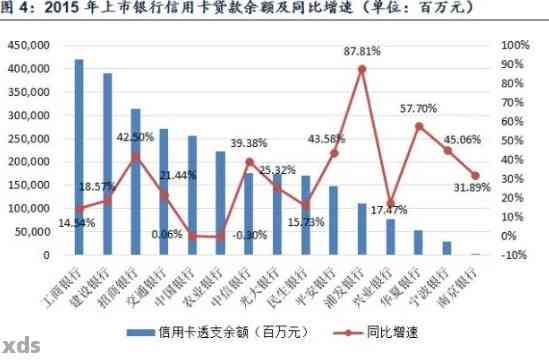 逾期后的信用卡申请与恢复：记录、影响与可行性探讨