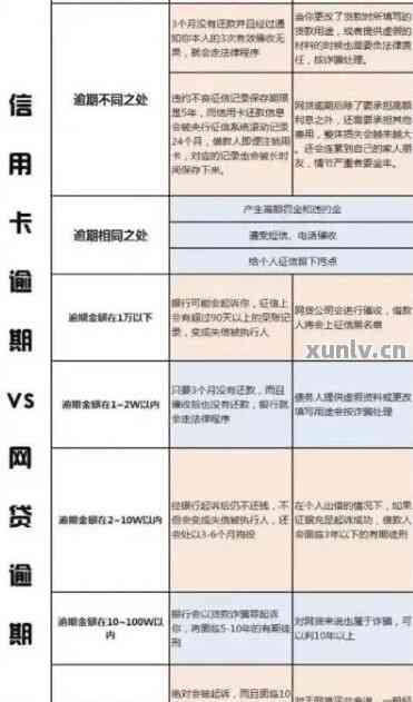 信用卡逾期的照片