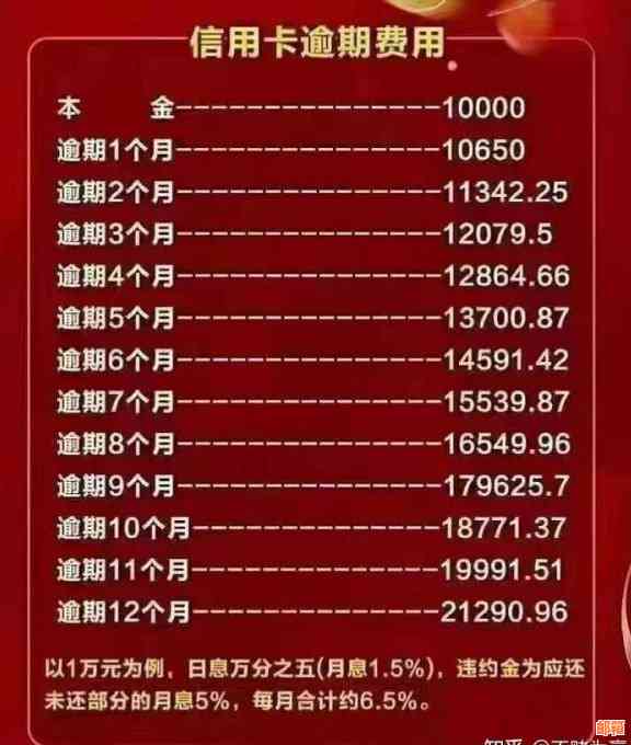 信用卡借款3万，2年还款计划详解：如何高效管理债务并提前还清