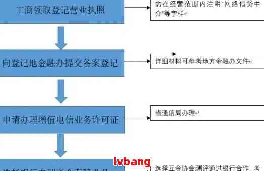 公司变更登记申请逾期怎么处理