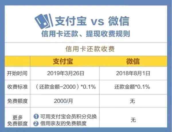 信用卡降额是否会影响其他卡的使用及额度？如何应对信用卡额度调整？