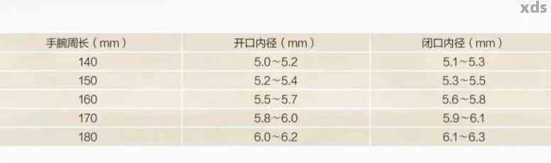 翡翠圈数：翡翠圈口直径对照表及大小合适判断方法