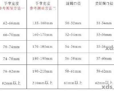 翡翠圈数：翡翠圈口直径对照表及大小合适判断方法