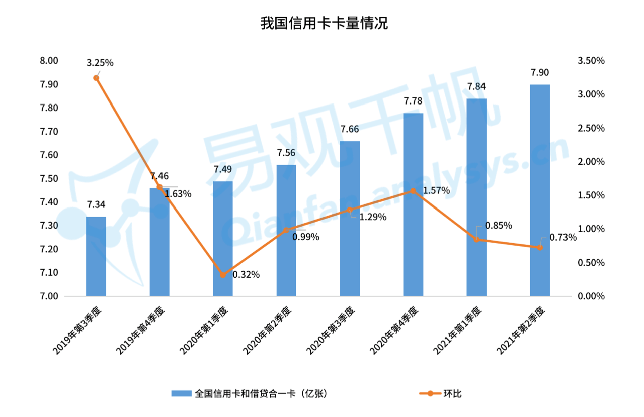 中国2021年信用卡逾期人数统计分析：现状、影响与应对策略