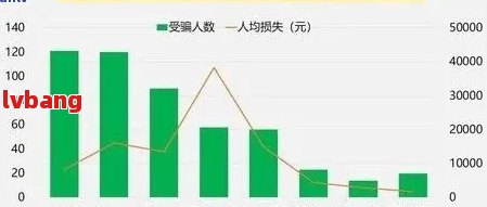 中国逾期人员有多少名？- 2024年央行数据统计