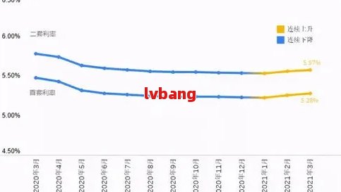 中国逾期人员有多少名？- 2024年央行数据统计