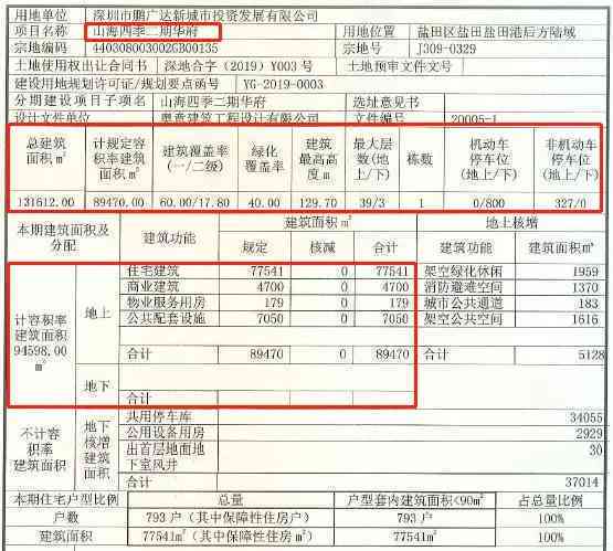 汕尾翡翠湾三期项目困境：失信限制下的房地产挑战与未来展望