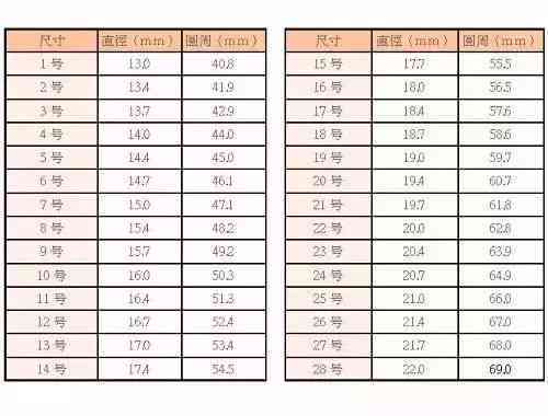 '手款8.5戴多少号的玉镯子：适合、好看的尺寸选择'