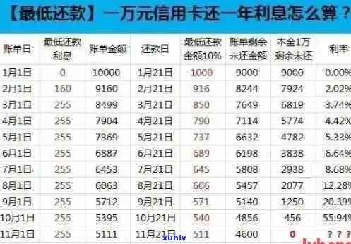 信用卡逾期还款1000元以上是否会导致个人信用记录受损？