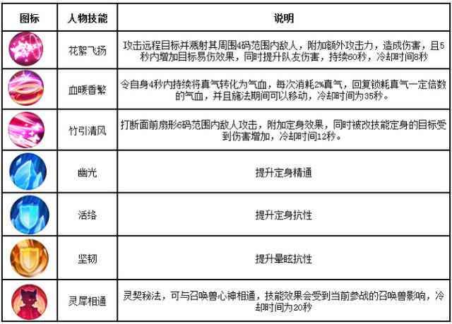 七星雀班章课程：650万元，全方位解决您的教育和职业发展需求