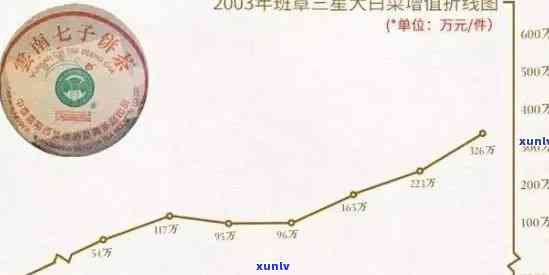 七星班章普洱茶价格汇总：高品质茶叶的性价比之选