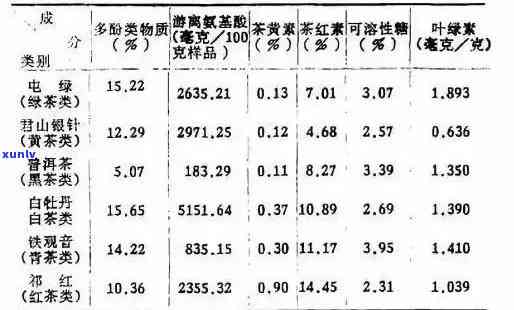 揭秘好茶：普洱茶中的甜味成分解析