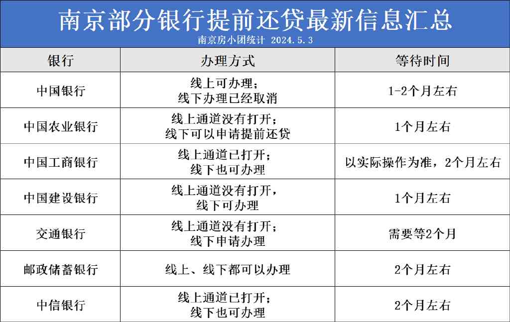 南京建行提前还款申请处理时间全面解析：需要多久？手续如何办理？