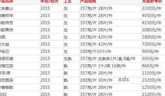 '2019年阿里产地普洱茶生茶批发价格表，大益促销活动'