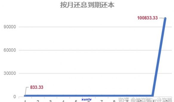 还款日24号28号还款算逾期吗？为什么不能还本金或在25号还款也算逾期吗？