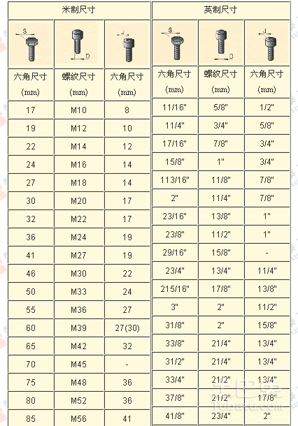 全面了解华宇石膏板价格：规格、厚度、等一应俱全的详细信息