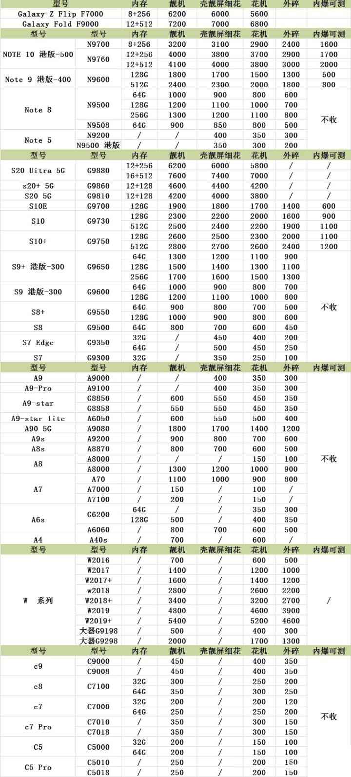 全面了解华宇石膏板价格：规格、厚度、等一应俱全的详细信息