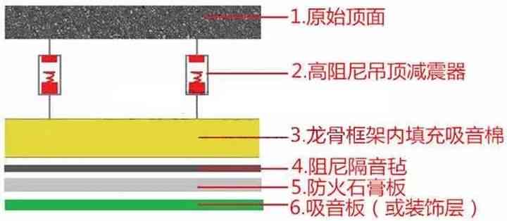 全面了解华宇石膏板价格：规格、厚度、等一应俱全的详细信息