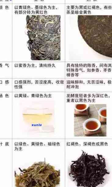 2018年普洱茶品质全面解析：从品种、产地、制作工艺到品鉴技巧一应俱全！