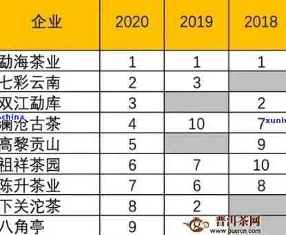 2018普洱茶古树茶价格表全解析，2019年价格趋势一网打尽