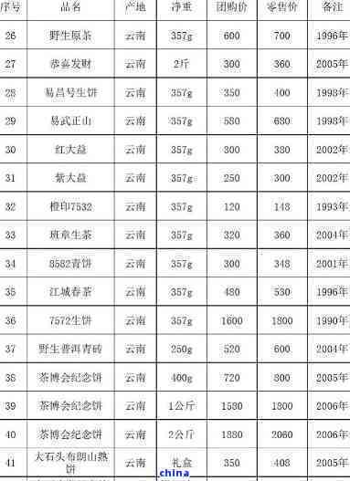 2019年春普洱茶价格走势分析及各类品种详解，助您轻松挑选最适合的茶叶